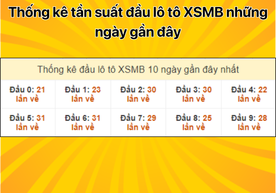 Dự đoán XSMB 18/9 - Dự đoán xổ số miền Bắc 18/09/2024 Hôm Nay